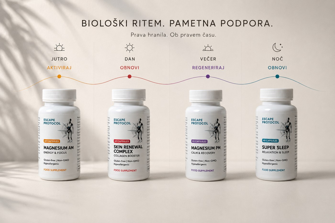 EscapeMed 30D — Biološki ritam · 4 formule u 24-satnom sustavu (Magnesium AM · Skin Renewal Complex · Magnesium PM · Super Sleep)