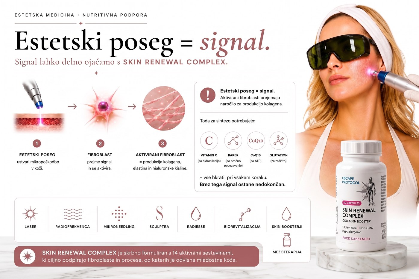 Estetski zahvat je signal — Skin Renewal Complex