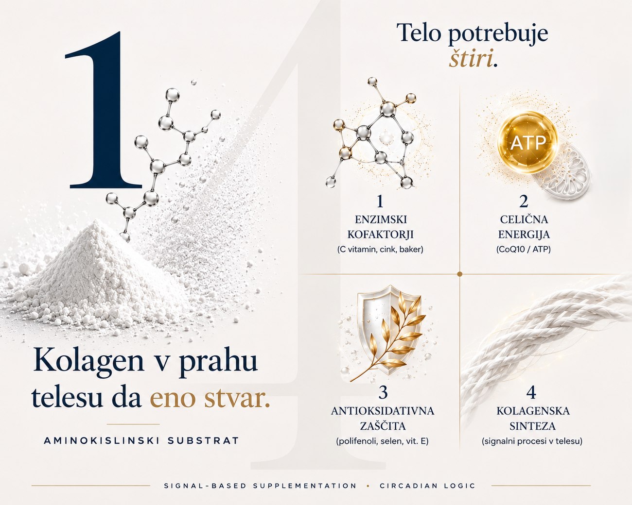 Kolagen u prahu 1 stvar · Skin Renewal Complex 4 stvari
