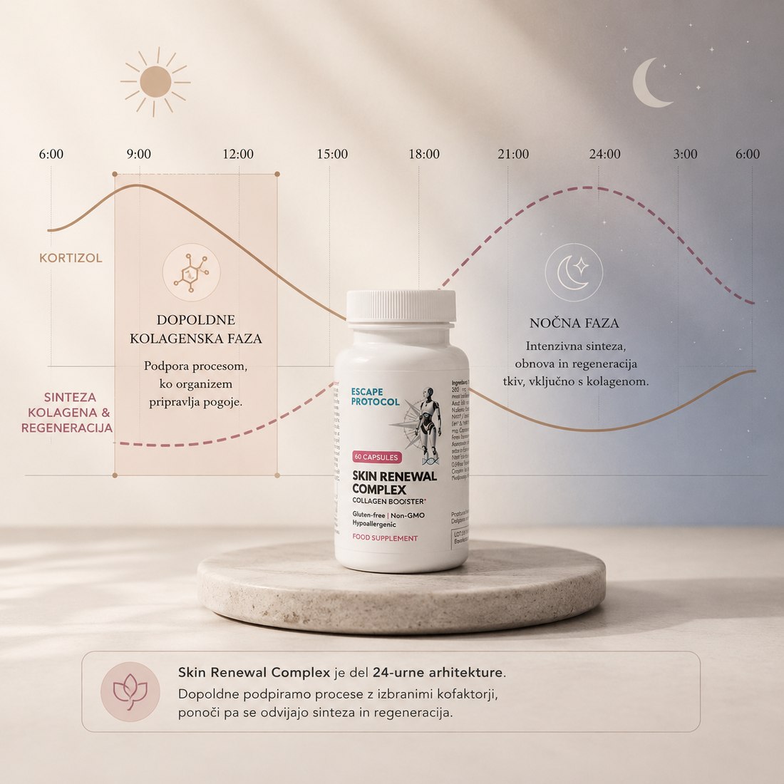 Skin Renewal Complex